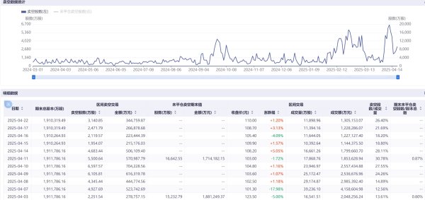 宝龙配资 港股阿里巴巴和百度卖空股数骤升超60% 机构仍看好大市