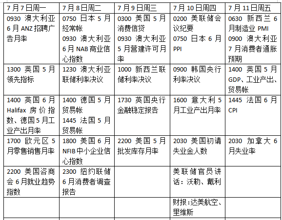路易泽 本周外盘看点丨特朗普关税谈判迎大结局？美联储将公布会议纪要