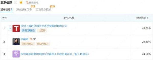 智云理财 谁才是娃哈哈的主人？宗馥莉叔叔：她不够厚道